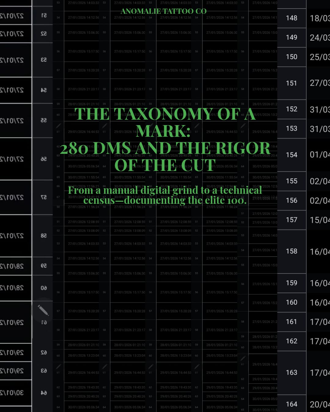 The Taxonomy of a Mark: 280 DMs and the Rigor of the Cut